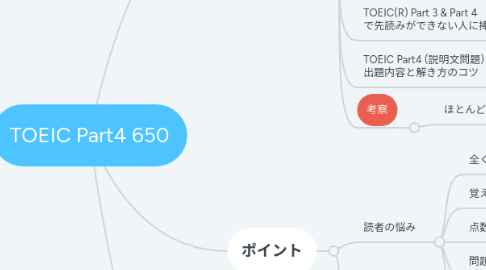 Mind Map: TOEIC Part4 650