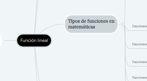 Mind Map: Sistemas de impresión artísticas