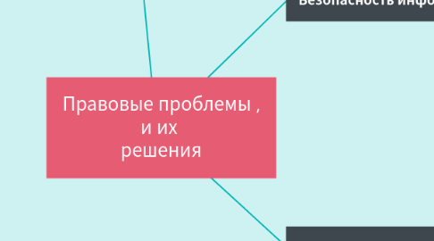 Mind Map: Правовые проблемы , и их решения