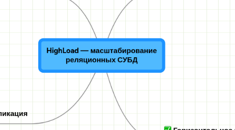 Mind Map: HighLoad — масштабирование реляционных СУБД