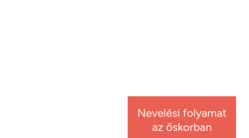 Mind Map: Nevelési folyamat az őskorban