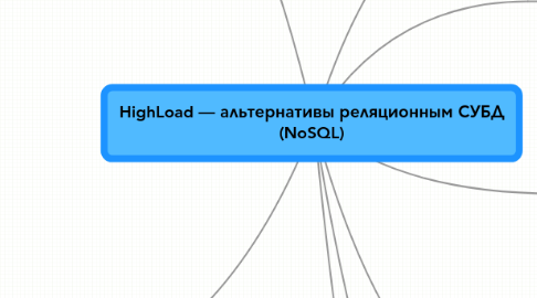 Mind Map: HighLoad — альтернативы реляционным СУБД (NoSQL)