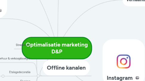 Mind Map: Optimalisatie marketing D&P