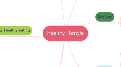 Mind Map: Healthy lifestyle