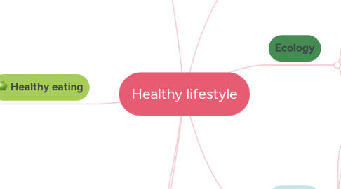 Mind Map: Healthy lifestyle