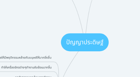 Mind Map: ปัญญาประดิษฐ์