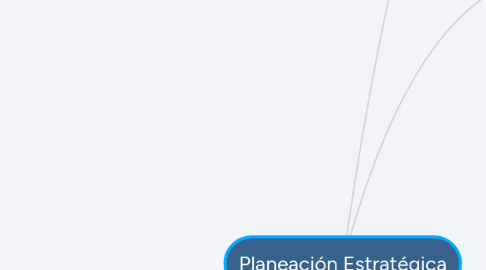 Mind Map: Planeación Estratégica