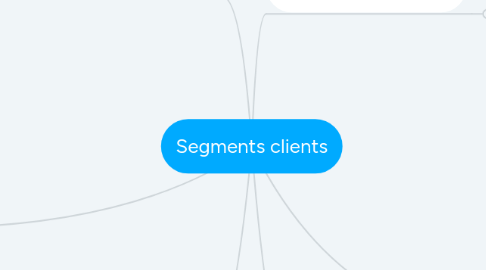 Mind Map: Segments clients