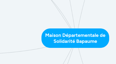 Mind Map: Maison Départementale de Solidarité Bapaume