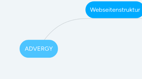 Mind Map: ADVERGY