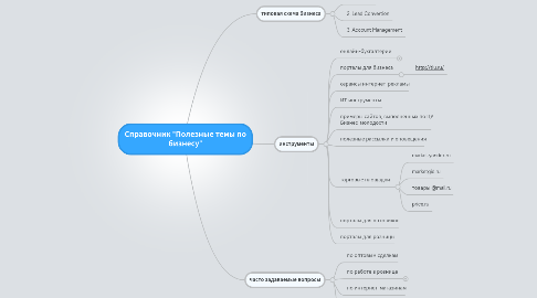 Mind Map: Справочник "Полезные темы по бизнесу"