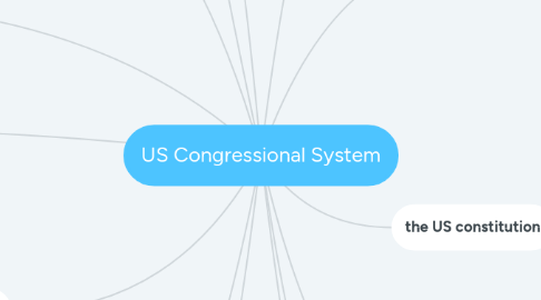 Mind Map: US Congressional System