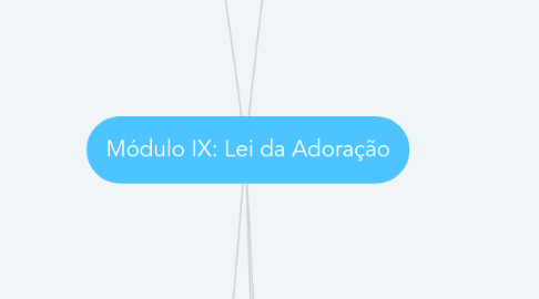 Mind Map: Módulo IX: Lei da Adoração