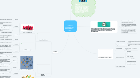 Mind Map: LA ESCUELA TRANSACCIONAL
