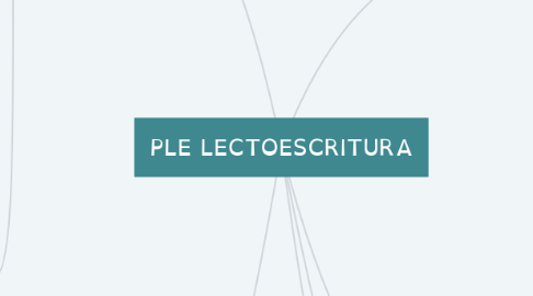 Mind Map: PLE LECTOESCRITURA