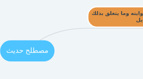 Mind Map: مصطلح حديث