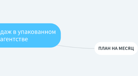 Mind Map: Старт продаж в упакованном агентстве