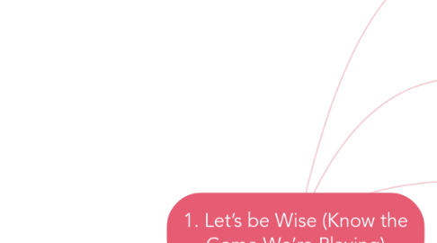 Mind Map: 1. Let’s be Wise (Know the Game We’re Playing)