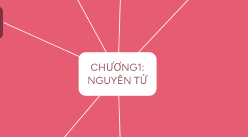 Mind Map: CHƯƠNG1: NGUYÊN TỬ