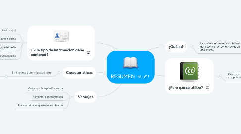 Mind Map: RESUMEN