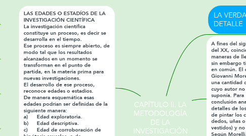 Mind Map: CAPÍTULO II. LA METODOLOGÍA DE LA INVESTIGACIÓN CIENTÍFICA