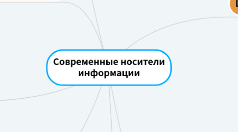 Mind Map: Современные носители информации