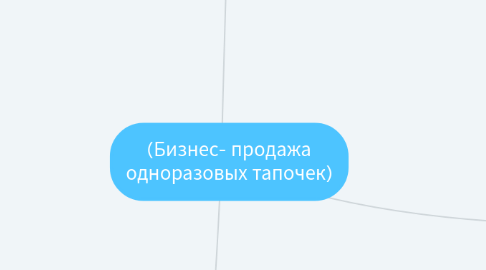 Mind Map: (Бизнес- продажа одноразовых тапочек)