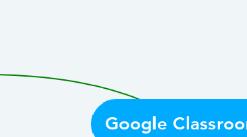 Mind Map: Google Classroom