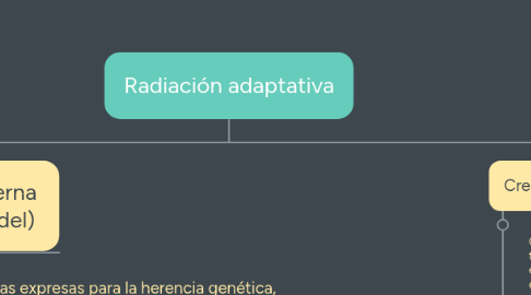 Mind Map: Radiación adaptativa