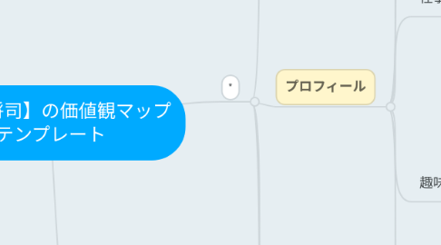 Mind Map: 【めんぼう】の価値観マップ テンプレート