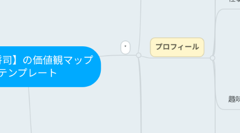 Mind Map: 【米倉将司】の価値観マップ テンプレート