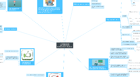 Mind Map: Использование веб-квестов при дистанционном обучение.