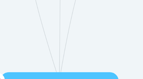 Mind Map: Desenvolvimento Humano e Ocupação I