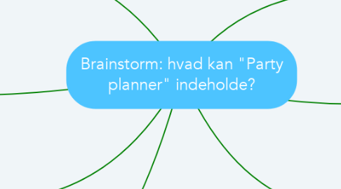 Mind Map: Brainstorm: hvad kan "Party planner" indeholde?