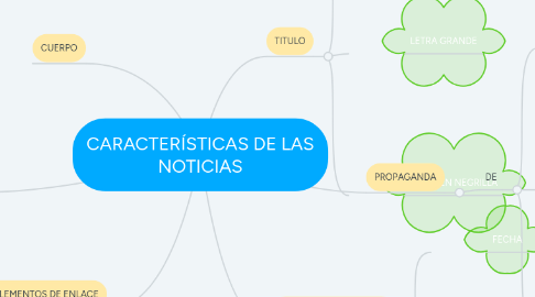 Mind Map: CARACTERÍSTICAS DE LAS NOTICIAS