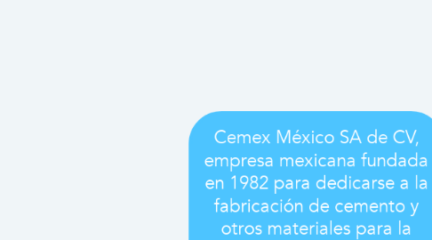 Mind Map: Cemex México SA de CV, empresa mexicana fundada en 1982 para dedicarse a la fabricación de cemento y otros materiales para la construcción, a través de sus plantas integradas.