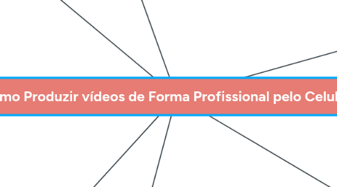 Mind Map: Como Produzir vídeos de Forma Profissional pelo Celular