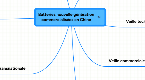 Mind Map: Batteries nouvelle génération commercialisées en Chine