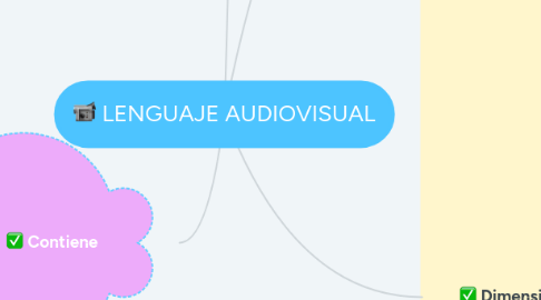 Mind Map: LENGUAJE AUDIOVISUAL