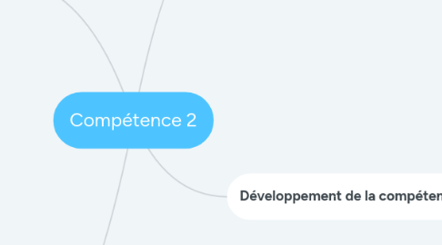 Mind Map: Compétence 2