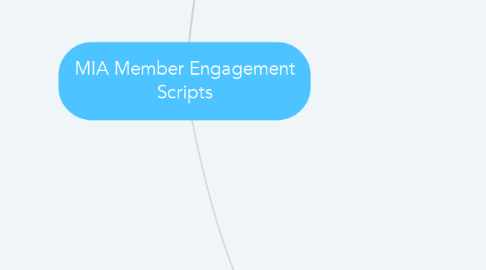 Mind Map: MIA Member Engagement Scripts