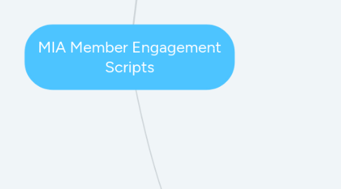 Mind Map: MIA Member Engagement Scripts