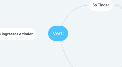 Mind Map: Verti