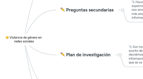 Mind Map: Violencia de género en redes sociales