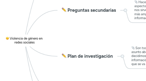 Mind Map: Violencia de género en  redes sociales