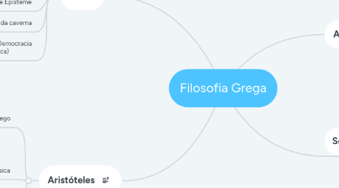 Mind Map: Filosofia Grega