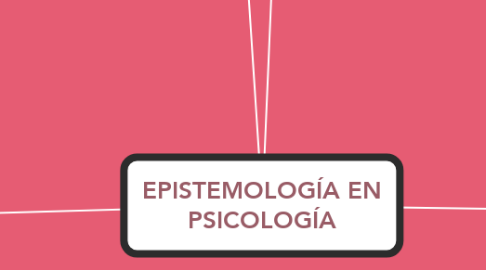 Mind Map: EPISTEMOLOGÍA EN PSICOLOGÍA