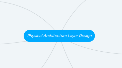 Mind Map: Physical Architecture Layer Design