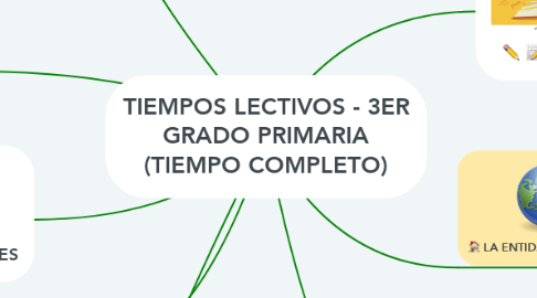 Mind Map: TIEMPOS LECTIVOS - 3ER GRADO PRIMARIA (TIEMPO COMPLETO)