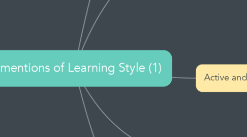 Mind Map: Dimentions of Learning Style (1)
